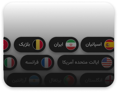 کشورها